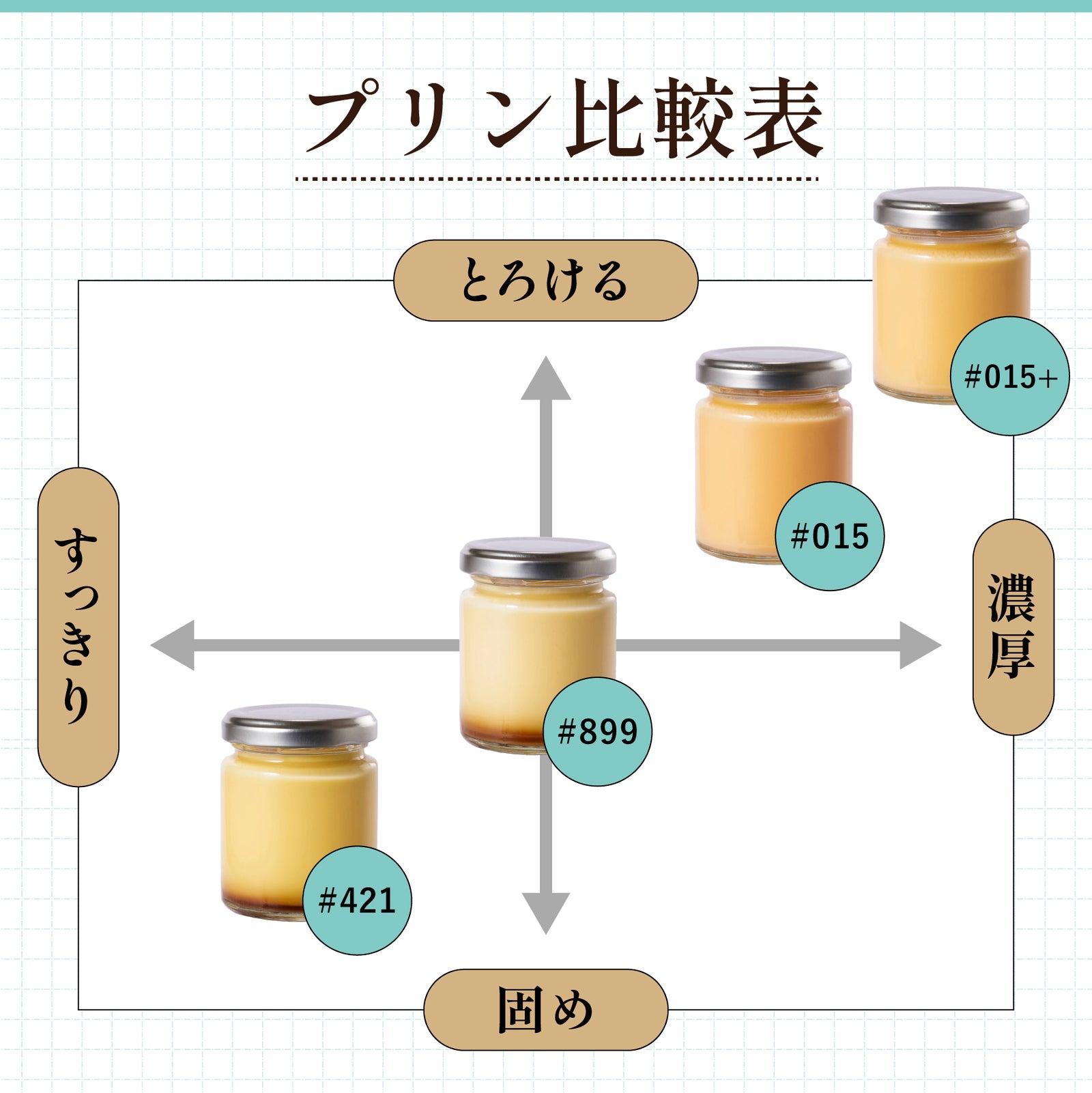 egg labo「プリン4種BOX」7月21日出荷分予約販売中！！ – マルフク