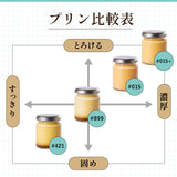 egg labo「プリン4種BOX」